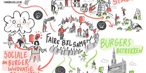 Handvest van de burgerparticipatie